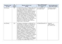 Denumirea Secției De Votare Nr. Secției De Votare Hotarele Secției De Votare (Strada) Adresa Sediului Biroului Electoral Al S