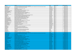 Name Address State Folio No Demat Amount Due