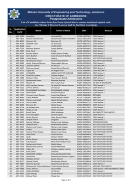 List of Rejected Candidates PG 2020