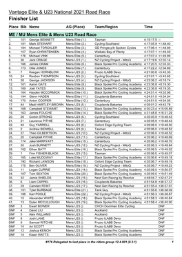 Vantage Elite & U23 National 2021 Road Race: Finisher List