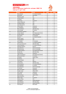 TOPSCORERS Nike A-Junioren Eredivisie Seizoen 2009/'10 Stand Per 15 April 2010