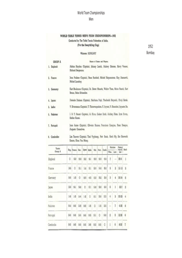 World Team Championships Men 1952 Bombay