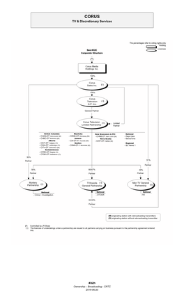 Ownership Charts Reflect the Transactions Approved by the Commission and Are Based on Information Supplied by Licensees