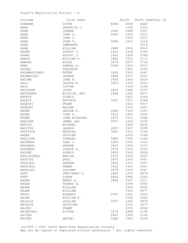 Grave's Registration Project – R Surname Given Name Birth Death