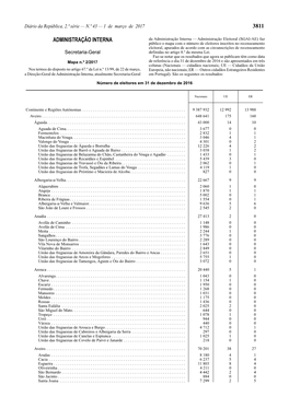 3811 Administração Interna