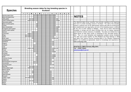 Breeding Season Dates for Key Breeding Species in Scotland