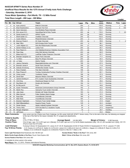 XFINITY Series Race Results