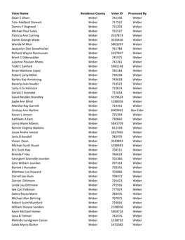 Voter Name Residence County Voter ID Processed by Dean C Olsen