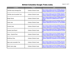 British Columbia Google Treks Links