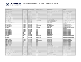 2019 Xavier Police Crime and Fire