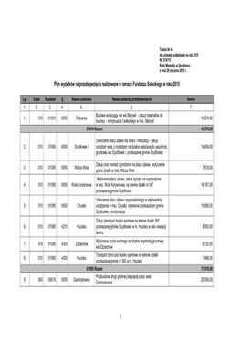 Plan Wydatków Na Przedsięwzięcia Realizowane W Ramach Funduszu Sołeckiego W Roku 2015