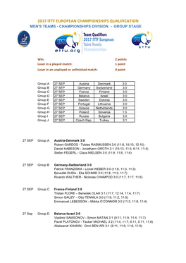 2017 Ittf European Championships Qualification Men's Teams - Championships Division - Group Stage