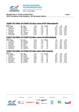 Results Day 2 Finals 15 April 2015 EVENT 251 FINAL of EVENT 201