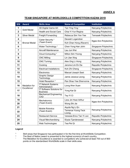 Annex a Team Singapore at Worldskills Competition