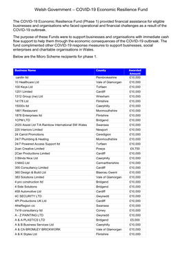 Welsh Government – COVID-19 Economic Resilience Fund