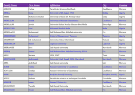 Family Name First Name Affiliation City Country AABOUB Fadwa Faculté Des Sciences Ain Chock Casablanca Morocco