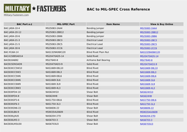 BAC to MIL-SPEC Cross Reference | Military Fasteners