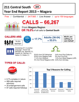 211 Central South Year End Report 2013 Niagara