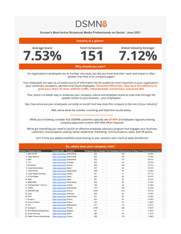 The World's Most Active Broadcast Media Professionals On