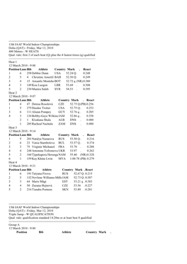 13Th IAAF World Indoor Championships Doha (QAT) - Friday, Mar 12, 2010 400 Metres - W HEATS Qual