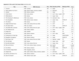 Appendix A. Films Used in the Corpus Study (Sorted by Date)