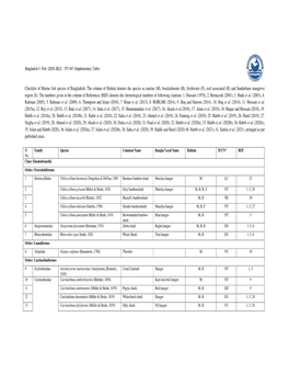17B. BJF-MS-101 Habib Et Al. Supplementary Table I