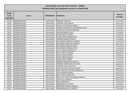 UNISUL Relatório Oficial De Estudantes Inscritos No Enade 2018