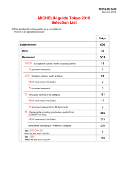 MICHELIN Guide Tokyo 2015 Selection List