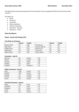 Great Ayton Census 1901 Mike Newton December 2011