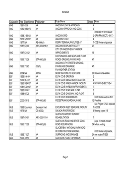 Tblasbuilt Citylocation Year Statenumber Fednumber