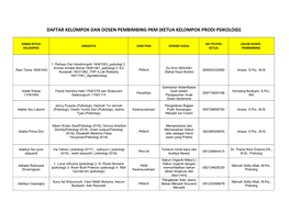 Daftar Pengusul Dan Dosen Pembimbing PKM 2019