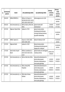 Zgłoszenie Robót Budowlanych 2015 NOWE REJESTRY