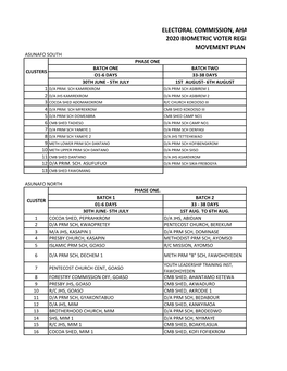 Electoral Commission, Ahafo Region 2020 Biometric Voter