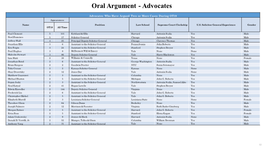 Oral Argument - Advocates