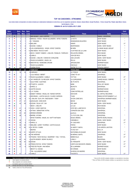 Sem. Sem. Pos. Sem. Cert. Actual Ant. Max. Lista Artista Título Sello Promus. TOP 100 CANCIONES + STREAMING