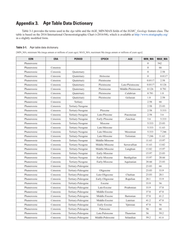 Appendix 3. Age Table Data Dictionary