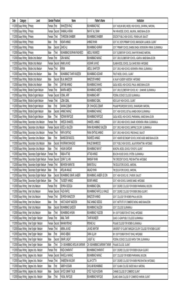 Positions.Pdf