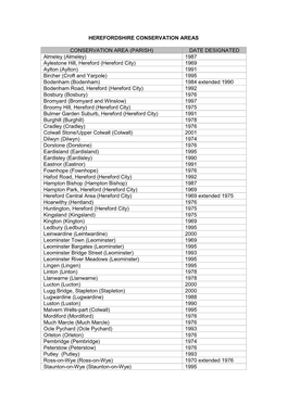 Herefordshire Conservation Areas