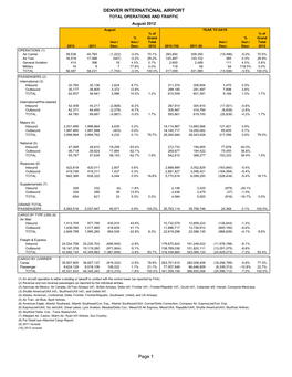 Automated Flight Statistics Report For