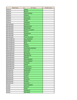 Puruliya.Pdf