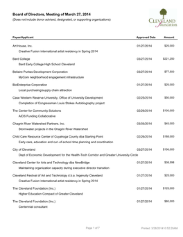 Board of Directors, Meeting of March 27, 2014 (Does Not Include Donor Advised, Designated, Or Supporting Organizations)