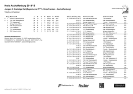 Kreis Aschaffenburg 2014/15 Jungen 3