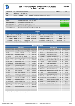 CBF - CONFEDERAÇÃO BRASILEIRA DE FUTEBOL Jogo: 64 SÚMULA ON-LINE