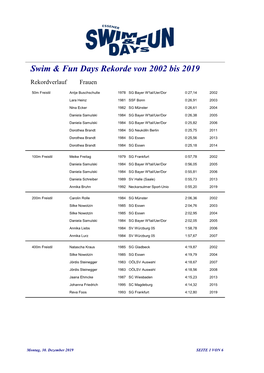 Swim & Fun Days Rekorde Von 2002 Bis 2019