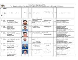 KARNATAKA GOLF ASSOCIATION LIST of the CANDIDATES to BE INTERVIEWED for MEMBERSHIP/ASSOCIATESHIP on TUESDAY,28TH JANUARY 2020 Sl Appl No