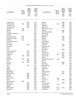 Location Code Directory (Updated January 21 2016)