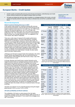 European Banks – Credit Update