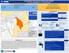 Oromia) Site Level Assessment 13 - 22 August 2018