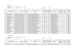 Planned Outage Name of the Licensee