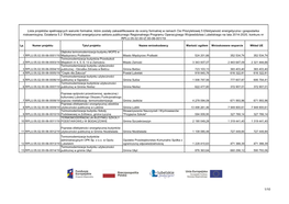 Lista Projektów Spełniających Warunki Formalne, Które Zostały Zakwalifikowane Do Oceny Formalnej W Ramach Osi Priorytetowe